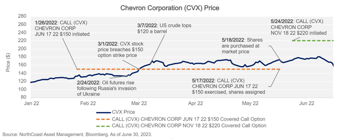 ChevronPrice2