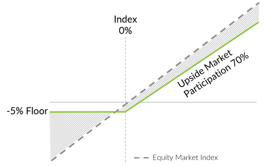 Example Defined Outcome