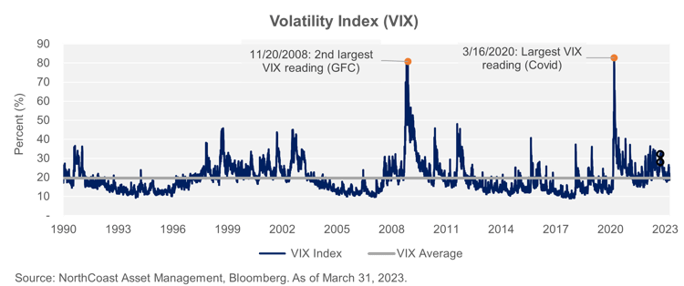 Volatility