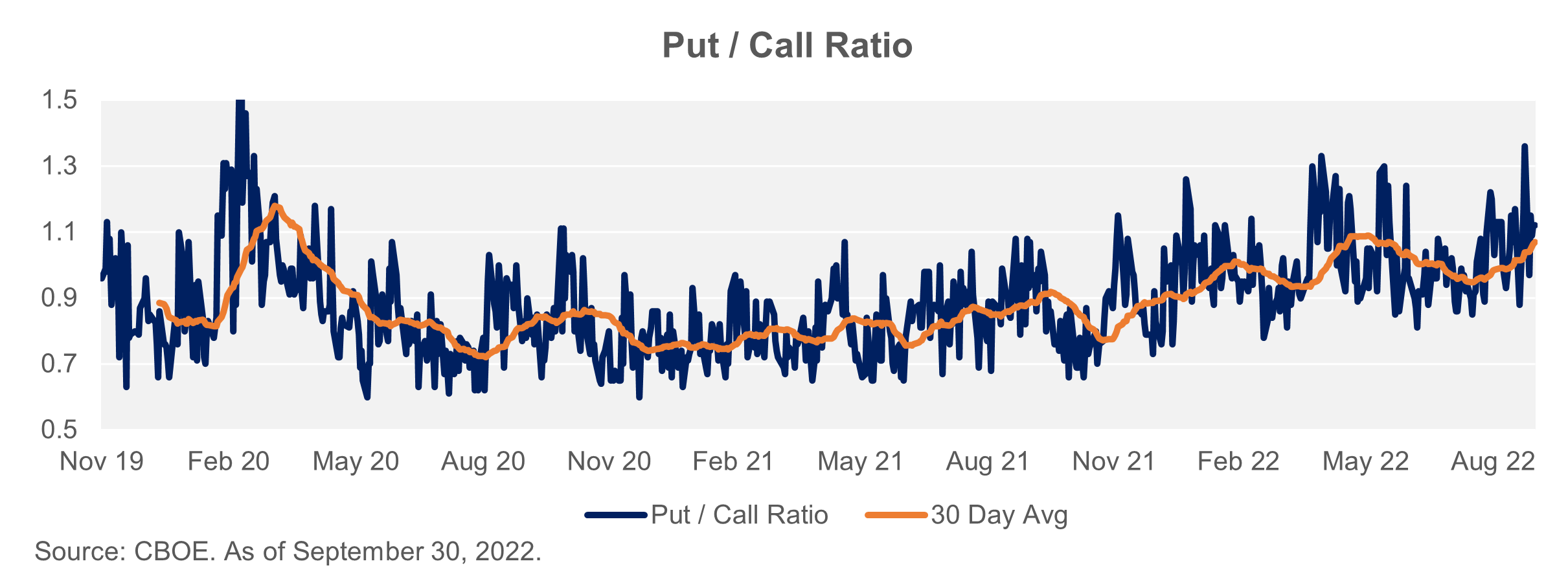 PutCallRatio